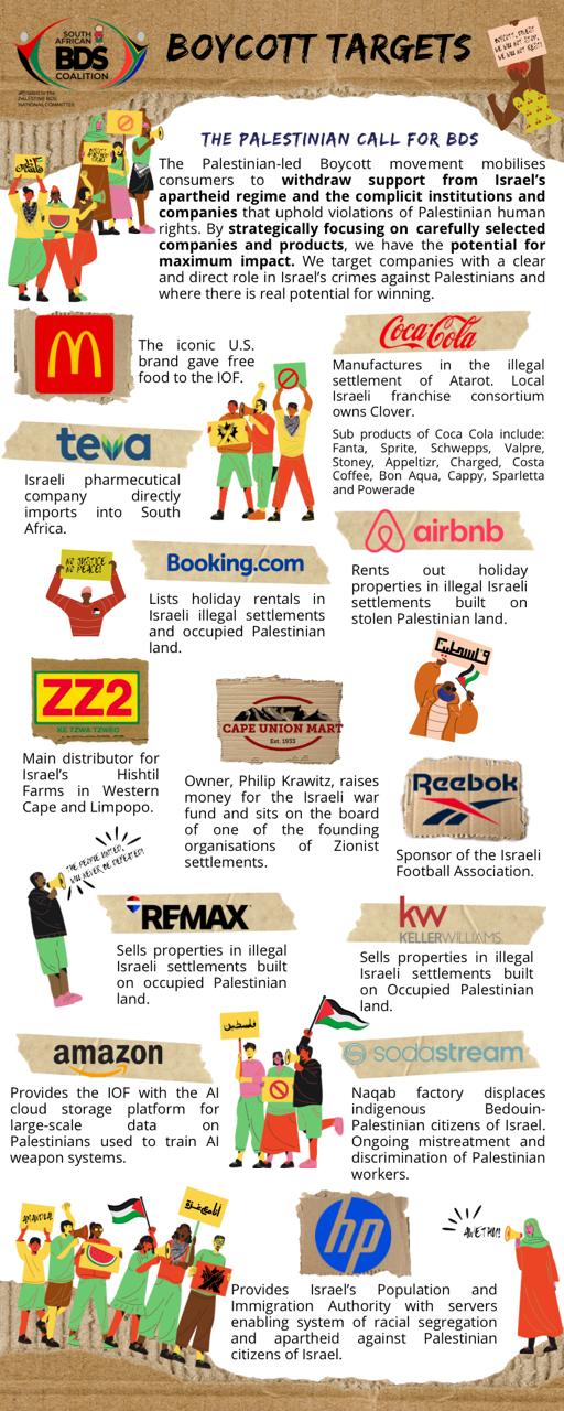 New BDS List